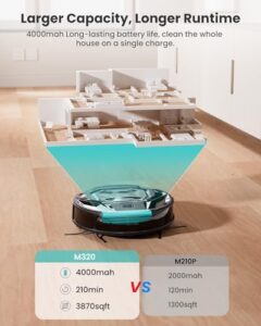 Lefant M320 Robot Vacuum Cleaner, Black, cleaning hard floors and pet hair with 6,000 Pa suction and smart features