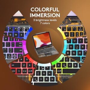 Transparent Case with Wireless Keyboard for iPad 10.2-inch featuring 7-color backlight, trackpad, and 360° rotating stand