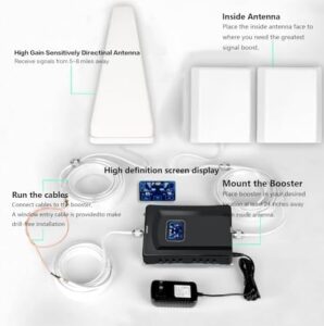 Cell Phone Booster for Home & Multi-Room, enhancing 4G and 5G signal with indoor antennas for all U.S. carriers.