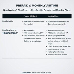 BlueCosmo Iridium Extreme Satellite Phone Bundle with GPS, Voice, SMS, and Emergency SOS